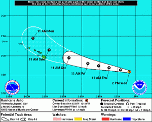 Hurricane Julio Tracking Hawaii